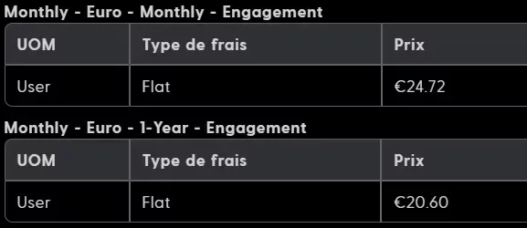 Exemple de différence de prix pour une licence Microsoft Business Premium