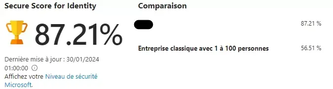 Exemple de l'amélioration du Secure Score par Dhala en quelques jours