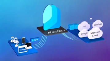 Azure AD devient Microsoft Entra ID