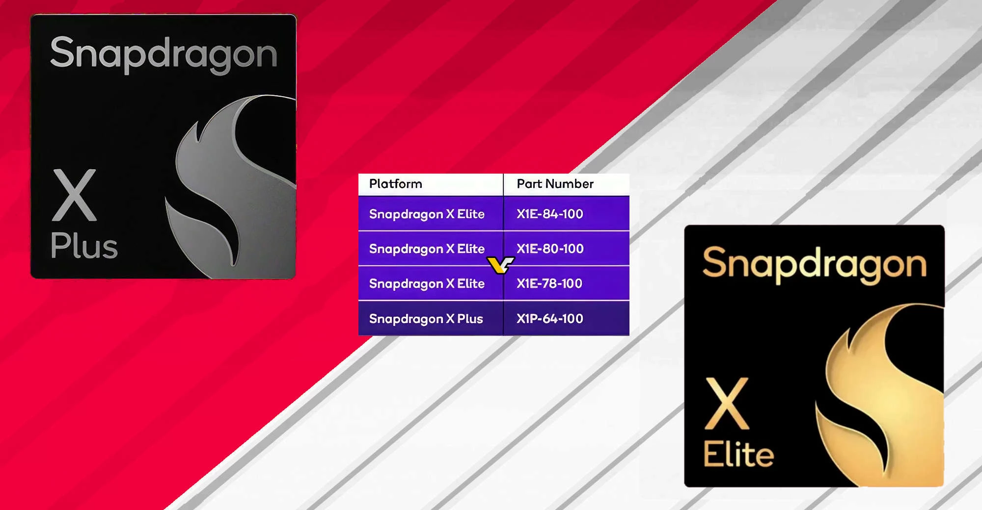 Snapdragon X Elite et X Plus